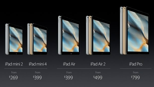 iPad Vergleich