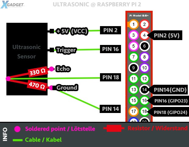 Plan Ultraschall Sensor Raspberry