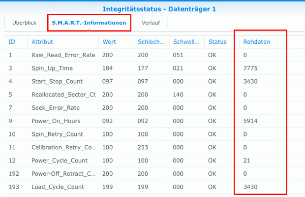 Synology SMART Daten