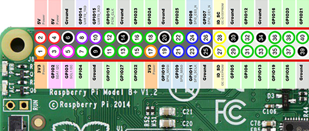 Raspberry GPIO Pins