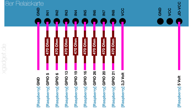 Raspberry Relaiskarte Schaltplan